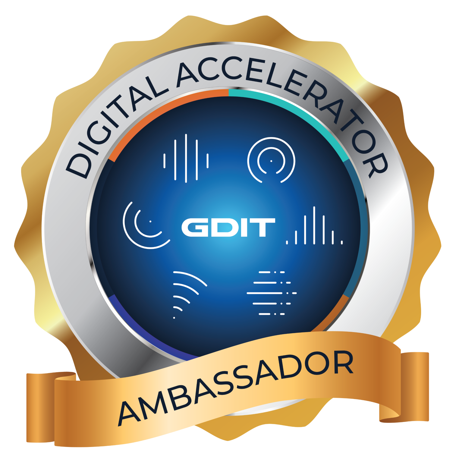 Gdit Connect Portal - 6m27e3c